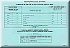 Image: P32 1970 D Code List